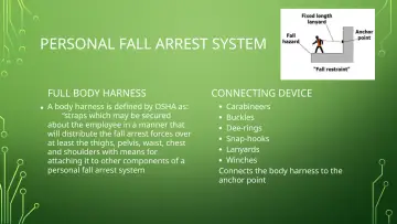 Slide 53: PERSONAL FALL ARREST SYSTEM