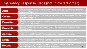 Slide 5: Emergency Response Steps (not in correct order)