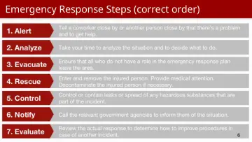 Slide 6: Emergency Response Steps (correct order)
