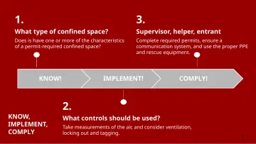 Slide 7: What type of confined space?