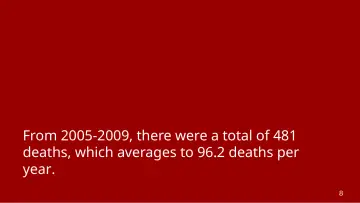 Slide 8: From 2005-2009, there were a total of 481 deaths, which averages to 96.2 deaths per year.