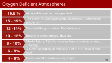 Slide 20: Oxygen Deficient Atmospheres