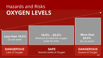 Slide 43: Hazards and Risks