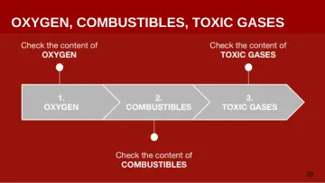 Slide 59: OXYGEN, COMBUSTIBLES, TOXIC GASES