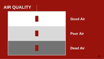 Slide 60: AIR QUALITY
