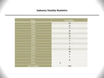 Slide 23: Industry Fatality Statistics