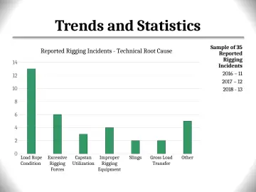 Slide 25: Trends and Statistics