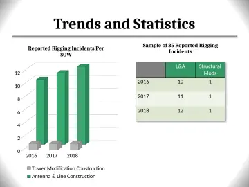 Slide 31: Trends and Statistics