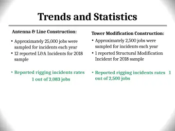 Slide 32: Trends and Statistics