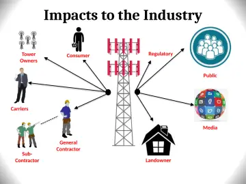 Slide 33: Impacts to the Industry