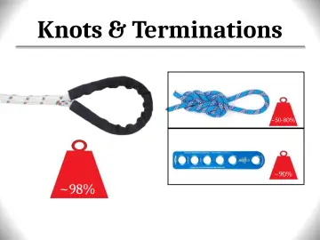 Slide 56: Knots & Terminations