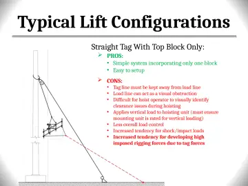 Slide 102: Typical Lift Configurations