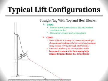 Slide 103: Typical Lift Configurations