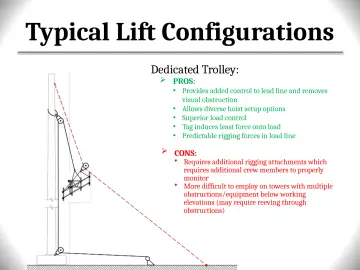 Slide 105: Typical Lift Configurations