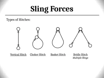 Slide 107: Sling Forces
