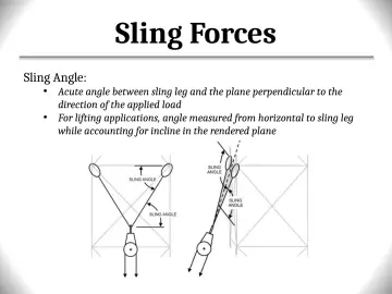 Slide 110: Sling Forces