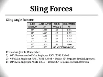 Slide 112: Sling Forces