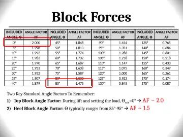 Slide 115: Block Forces