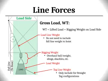Slide 117: Line Forces