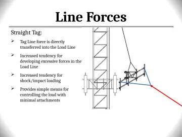 Slide 119: Line Forces