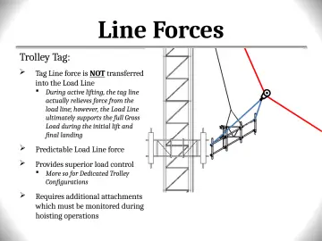 Slide 120: Line Forces
