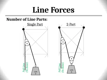 Slide 121: Line Forces