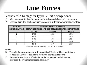 Slide 124: Line Forces