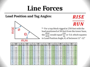 Slide 127: Line Forces
