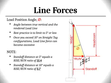 Slide 129: Headroom