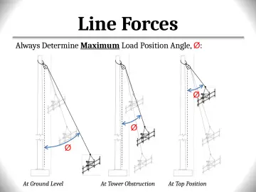 Slide 130: Line Forces