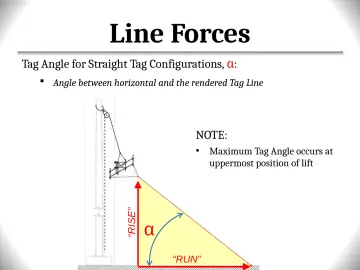 Slide 131: Line Forces