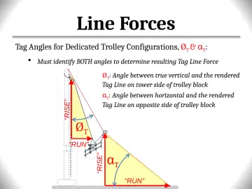 Slide 132: Line Forces