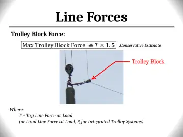 Slide 137: Line Forces