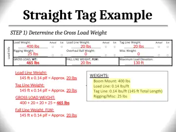Slide 142: Straight Tag Example