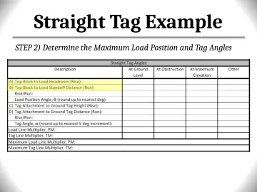 Slide 144: Straight Tag Example