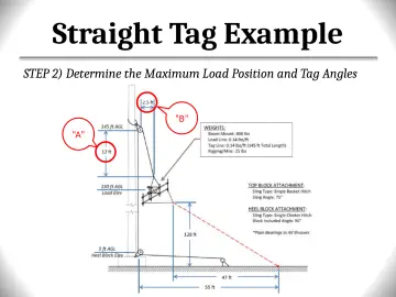 Slide 145: Straight Tag Example