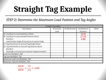 Slide 146: Straight Tag Example