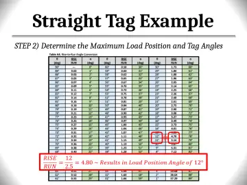 Slide 147: Straight Tag Example