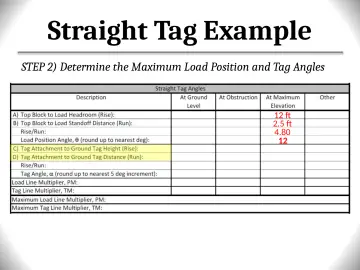 Slide 148: Straight Tag Example