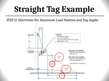 Slide 149: Straight Tag Example