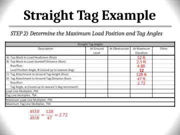 Slide 150: Straight Tag Example