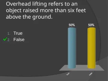 Slide 14: Overhead lifting refers to an object raised more than six feet above the ground.