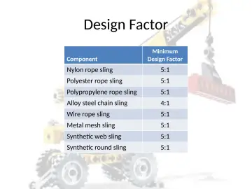 Slide 19: Design Factor