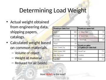 Slide 36: Determining Load Weight