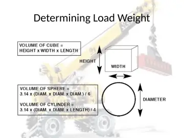 Slide 37: Determining Load Weight