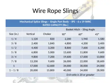 Slide 67: Wire Rope Slings