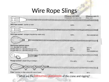 Slide 68: Wire Rope Slings