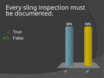 Slide 79: Every sling inspection must be documented.