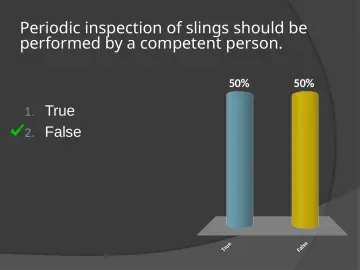 Slide 81: Periodic inspection of slings should be performed by a competent person.