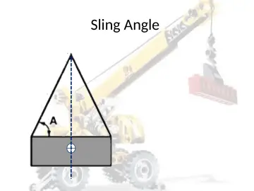 Slide 84: Sling Angle